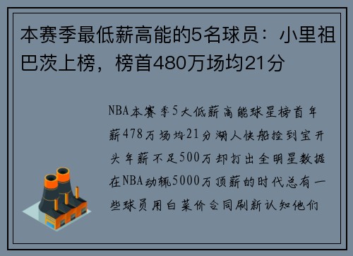 本赛季最低薪高能的5名球员：小里祖巴茨上榜，榜首480万场均21分